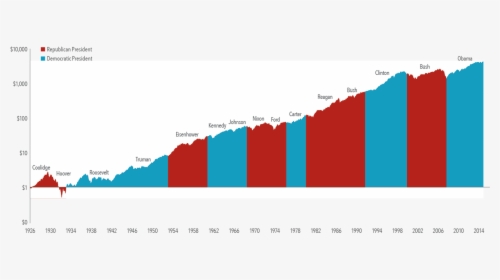 Stock Market Png, Transparent Png, Free Download