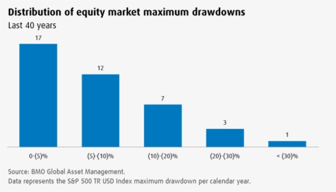 Stock Market Png, Transparent Png, Free Download