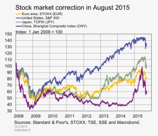 Stock Market Correction In August, HD Png Download, Free Download
