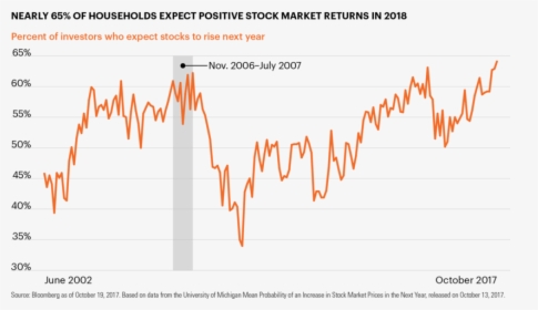 Stock Market Png, Transparent Png, Free Download