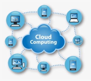 4 Biggest Cloud Computing Companies By Revenue - Cloud Computing Images Animation, HD Png Download, Free Download