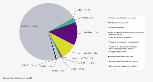 Diagram, HD Png Download, Free Download