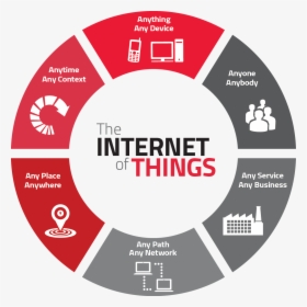 Internet Transparent Thing - Internet Of Things Iot, HD Png Download, Free Download