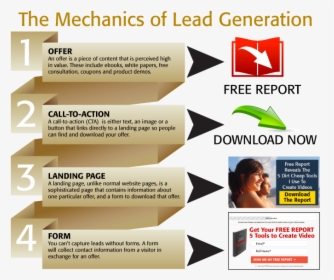 Lead Generation Infographic - Gemeente Midden Delfland, HD Png Download, Free Download