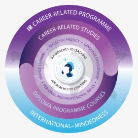 Ib Career Related Programme, HD Png Download, Free Download
