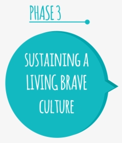 Culture Shift Living Brave 4 - Circle, HD Png Download, Free Download