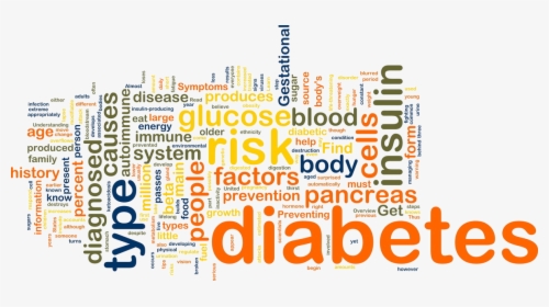 Diabetes And Eating Disorders - World Diabetes Day 2018 Theme, HD Png Download, Free Download