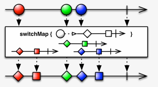 Flatmap Rxjava, HD Png Download, Free Download