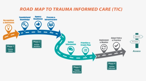 Trauma Informed Care Model, HD Png Download, Free Download