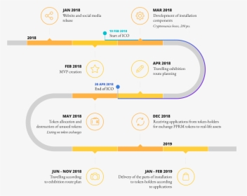 Offering Initial Bitcoin Roadmap Project Organization - Ico Roadmap, HD Png Download, Free Download