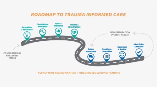 Trauma Informed Care Model, HD Png Download, Free Download