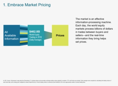 2019 Embrace Market Pricing - Statistical Graphics, HD Png Download, Free Download