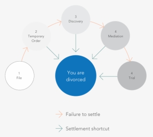 Diagram, HD Png Download, Free Download