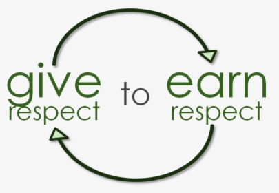 Respect For Others Png - Treat Your Husband With Respect, Transparent Png, Free Download