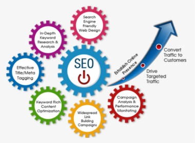 Seo Services In Usa, HD Png Download, Free Download