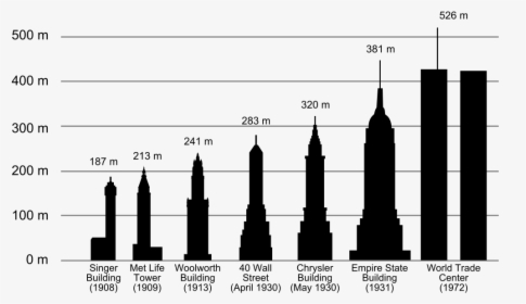 Chrysler Building Burj Khalifa Empire State Building, HD Png Download, Free Download