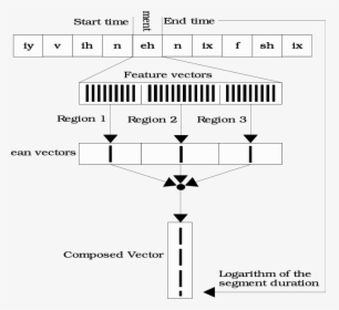Diagram, HD Png Download, Free Download