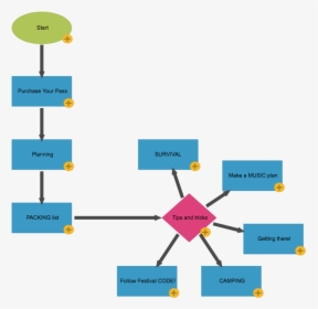 Diagram, HD Png Download, Free Download