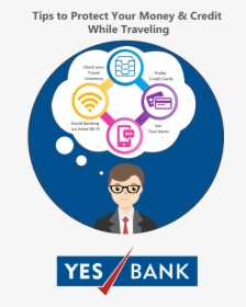 Yes Bank Gold Loan, HD Png Download, Free Download
