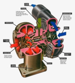 The Turbocharger - Turbocharger Inside, HD Png Download, Free Download
