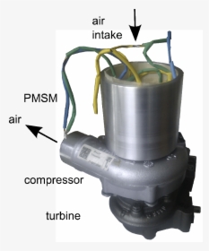 Pmsm Coupled To A Turbocharger - Machine, HD Png Download, Free Download