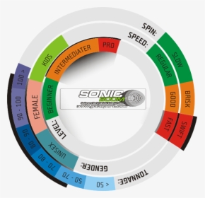 Sonic Boom, Galasport - Circle, HD Png Download, Free Download
