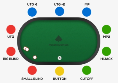 Poker Table Positions, HD Png Download, Free Download