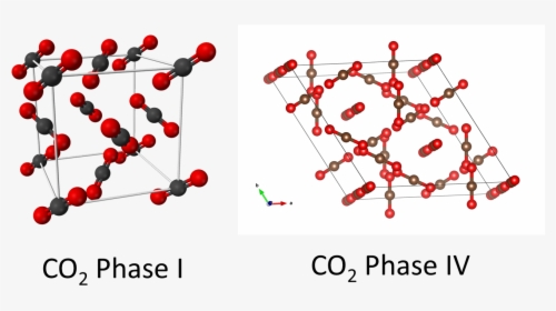 Solid Carbon Dioxide Structure, HD Png Download, Free Download