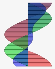 Double Helix - Clip Art, HD Png Download, Free Download