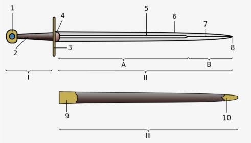 Transparent Medieval Sword Png - Sword Labeled Diagram, Png Download, Free Download