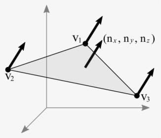 Transparent Triangle Vector Png - Opengl Normals, Png Download, Free Download