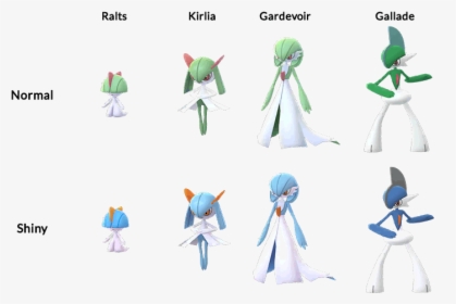 Ralts Evolution Pokemon Go, HD Png Download, Free Download