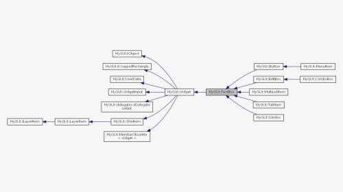 Diagram, HD Png Download, Free Download