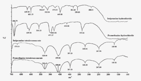 Transparent Promethazine Png - Promethazine Ftir, Png Download, Free Download