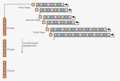 Figure 4 - 10 - Compression - Png Chunks, Transparent Png, Free Download