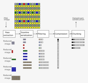 Encoding The Png  image - Image, Transparent Png, Free Download