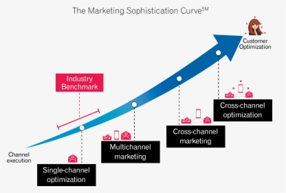 Ms Curve Image - Data Quality Sophistication Curve, HD Png Download, Free Download