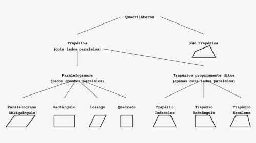 Diagram, HD Png Download, Free Download
