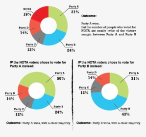 Nota And Victory Margin - Circle, HD Png Download, Free Download