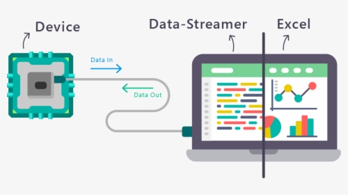 Data-streamer Graphic - Data Streamer Excel, HD Png Download, Free Download