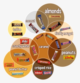 Kind Of Candy, HD Png Download, Free Download