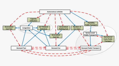 Diagram, HD Png Download, Free Download