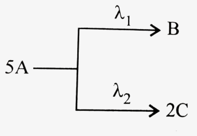 Diagram, HD Png Download, Free Download