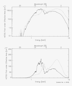 Diagram, HD Png Download, Free Download