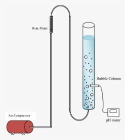 Diagram, HD Png Download, Free Download