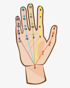 Diagram, HD Png Download, Free Download