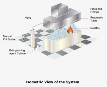 Diagram, HD Png Download, Free Download