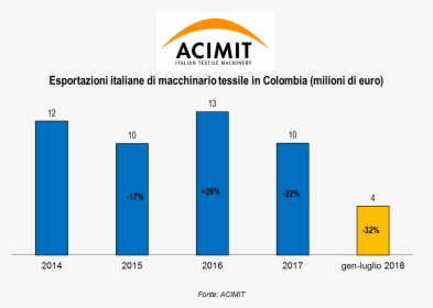 Acimit, HD Png Download, Free Download