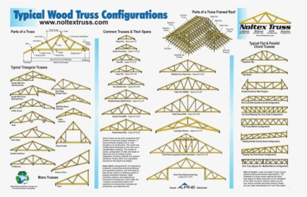 Picture - Truss Types, HD Png Download, Free Download