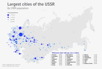 Ussr Peak Population, HD Png Download, Free Download